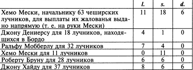 Рожденный с мечом в руке. Военные походы Эдуарда Плантагенета. 1355-1357