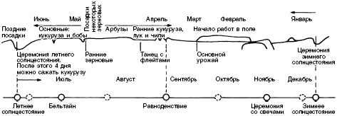 Стоунхендж. Загадки мегалитов