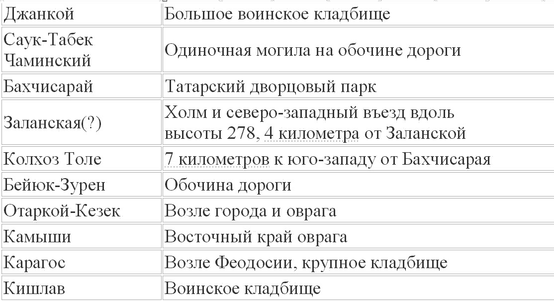 В смертельном бою. Воспоминания командира противотанкового расчета. 1941-1945