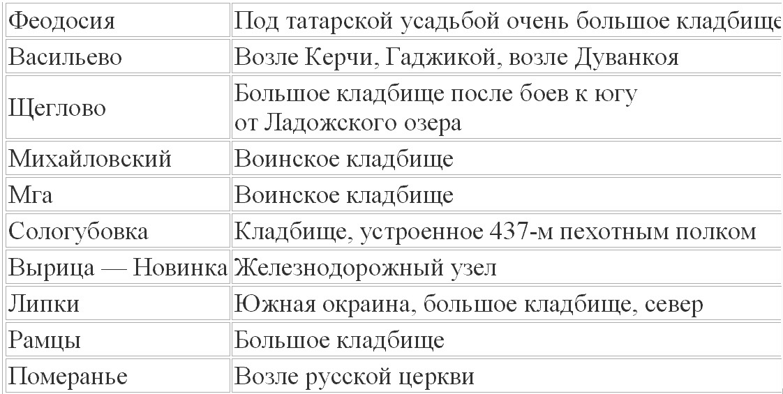 В смертельном бою. Воспоминания командира противотанкового расчета. 1941-1945