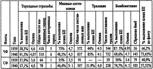 Борьба за господство на Черном море