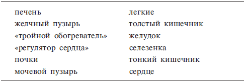 Китайское искусство целительства. История и практика врачевания от древности до наших дней