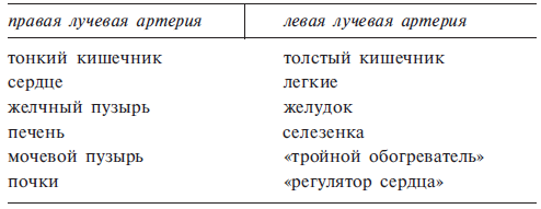 Китайское искусство целительства. История и практика врачевания от древности до наших дней