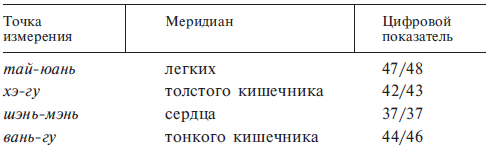 Китайское искусство целительства. История и практика врачевания от древности до наших дней
