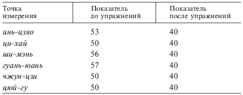 Китайское искусство целительства. История и практика врачевания от древности до наших дней