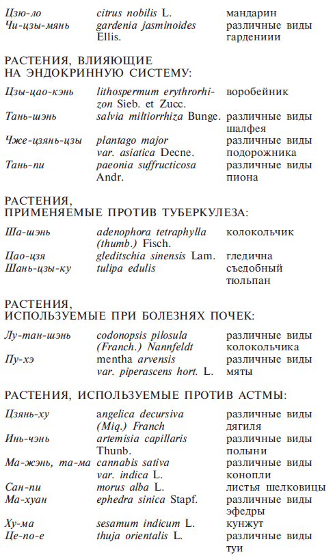 Китайское искусство целительства. История и практика врачевания от древности до наших дней