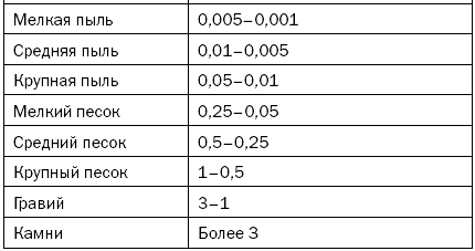 Как повысить плодородие почвы