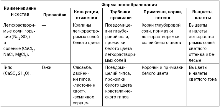 Как повысить плодородие почвы