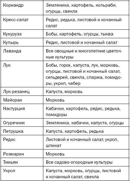 Как повысить плодородие почвы
