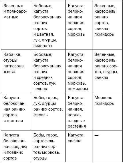 Как повысить плодородие почвы