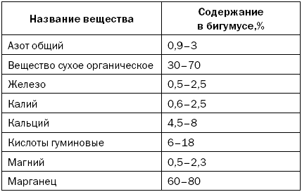 Как повысить плодородие почвы