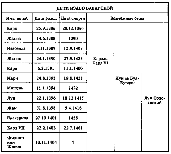 Драмы и секреты истории, 1306-1643