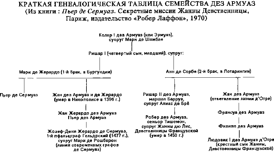 Драмы и секреты истории, 1306-1643