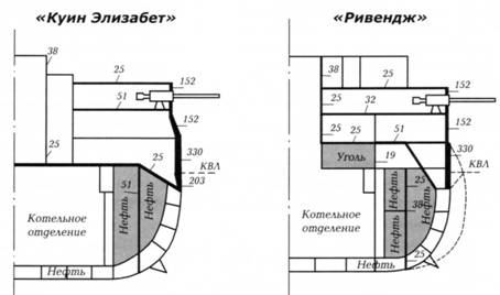 Эпоха дредноутов
