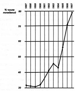 Огневая мощь и скорость