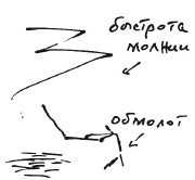 Бортовой журнал 7