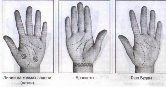 Лечение и диагноз по ладони