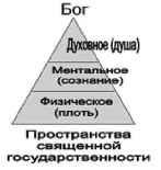 Невидимая Хазария