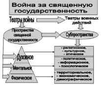 Невидимая Хазария