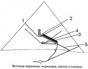 Загадки древности (Белые пятна в истории цивилизации)