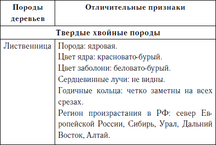 Секреты резьбы по дереву