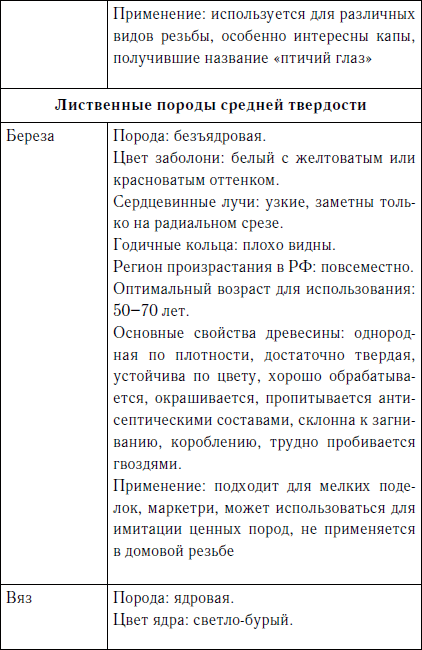 Секреты резьбы по дереву