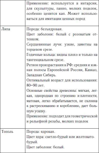 Секреты резьбы по дереву