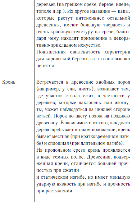 Секреты резьбы по дереву