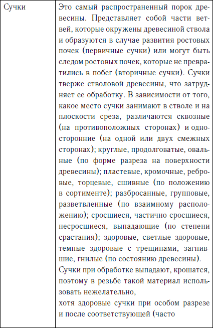 Секреты резьбы по дереву