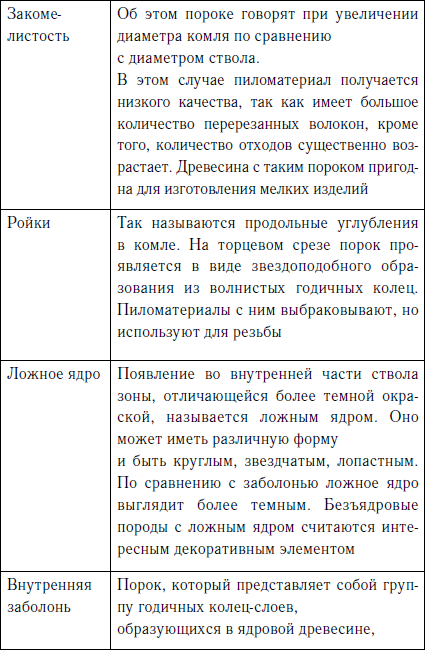Секреты резьбы по дереву