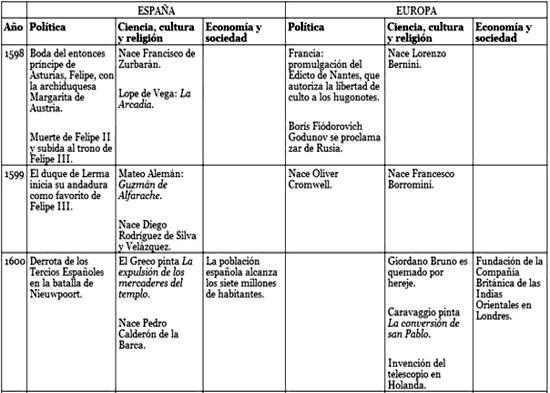 La conjura de Cortes