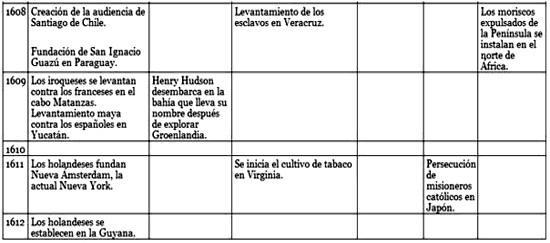 La conjura de Cortes