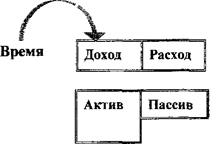 Сохраните ваш актив №1. Советы Богатого Папы как превратить Ваши идеи в актив
