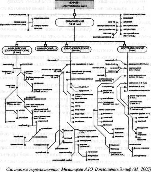 Генетическая бомба. Тайные сценарии наукоёмкого биотерроризма