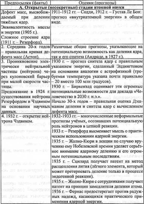 Генетическая бомба. Тайные сценарии наукоёмкого биотерроризма
