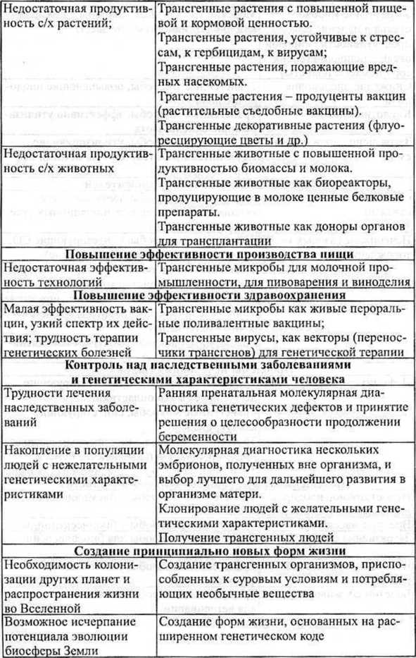Генетическая бомба. Тайные сценарии наукоёмкого биотерроризма