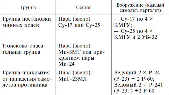 Опасное небо Афганистана. Опыт боевого применения советской авиации в локальной войне. 1979–1989