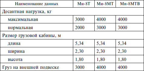 Опасное небо Афганистана. Опыт боевого применения советской авиации в локальной войне. 1979–1989