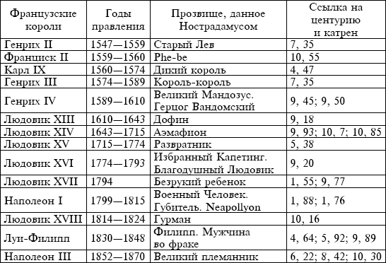 Эпоха Возрождения