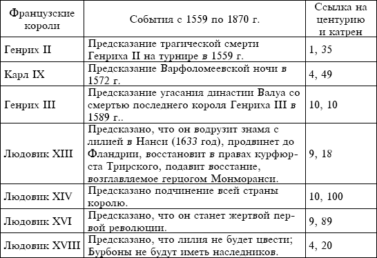 Эпоха Возрождения
