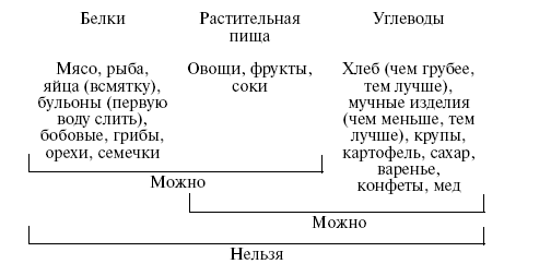 Работай над собой! Уроки Норбекова