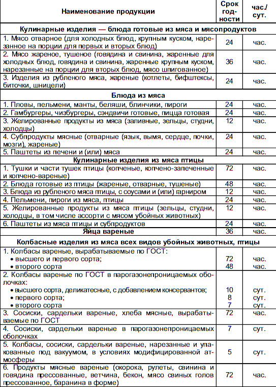 Технология хранения и транспортирования товаров. Учебное пособие