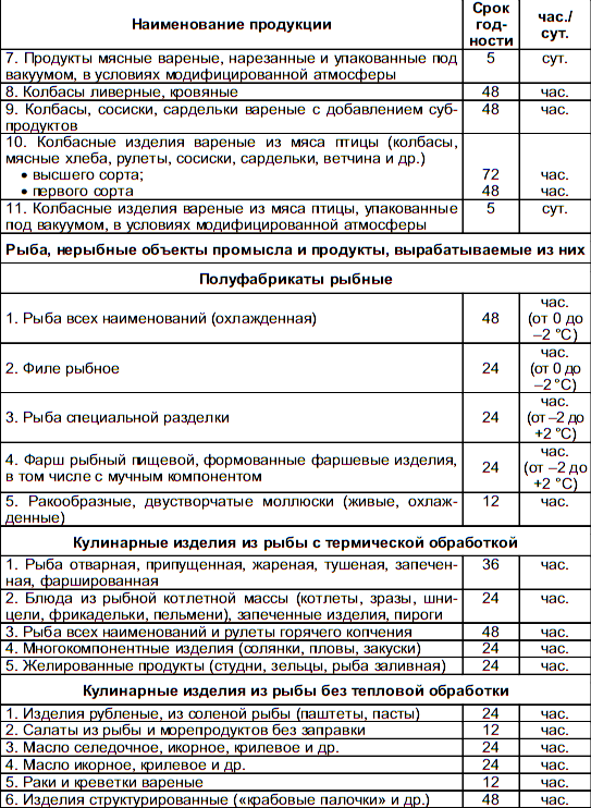 Технология хранения и транспортирования товаров. Учебное пособие
