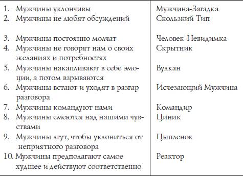 Секреты о женщинах, которые должен знать каждый мужчина