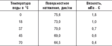Как продлить быстротечную жизнь