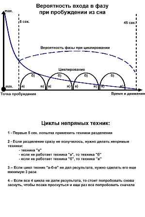 Школа внетелесных путешествий. Практический учебник