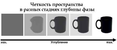 Школа внетелесных путешествий. Практический учебник