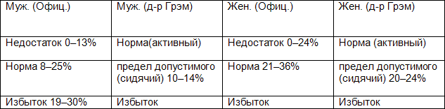 Диета 80/10/10