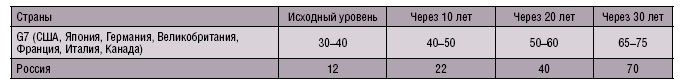 Беседы