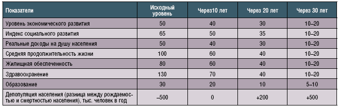 Беседы
